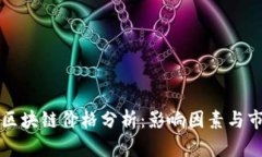 云钱包区块链价格分析：