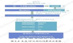 如何应对比特币钱包中的未确认交易：全面指南