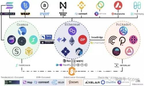 如何在BitKeep钱包中提取USDT：详细指南与常见问题解答