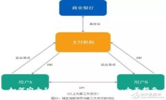 如何安全融资金到比特币钱包：全面指南