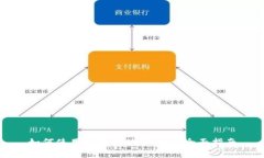 如何使用TP钱包购买RAM：全面指南