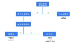TP钱包：全面解析去中心化