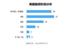 以太坊钱包公链全面指南