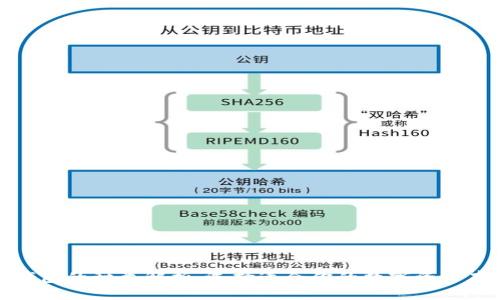 优质
区块链钱包的种类解析：选择适合你的数字资产存储方案