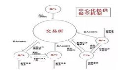 比特币提现钱包哪个好？