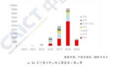 区块链币圈钱包的管控问