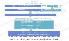 区块链钱包的法律风险与