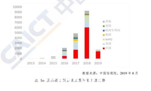 国内可用的以太坊钱包推荐与使用指南