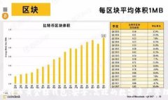   揭秘比特币黄金轻钱包：