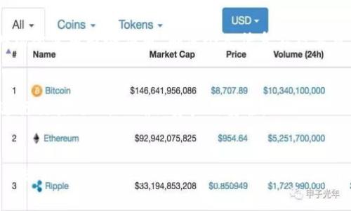   tp钱包看不到价值的原因及解决方案 / 

 guanjianci tp钱包, 加密货币, 数字资产, 钱包安全 /guanjianci 

引言
在现代数字金融环境中，tp钱包作为一种加密钱包，受到越来越多用户的青睐。然而，有些用户在使用tp钱包时可能会遇到一些问题，例如看不到其钱包中的价值。这种情况可能会导致用户感到困惑和不安，因此了解原因及解决方案就显得尤为重要。

tp钱包值不值得使用？
tp钱包因其便捷性和安全性得到了广泛使用，尤其在加密货币交易日益活跃的今天，用户对钱包的需求不断增加。tp钱包采用了先进的加密技术和多重安全措施，为用户的资产保驾护航。然而，任何技术都有其局限性，某些因素可能导致用户在使用中看不到资产价值。

tp钱包看不到资产的常见原因
要解决tp钱包中看不到资产价值这一问题，首先需要了解可能的原因。这些原因主要包括网络问题、钱包未同步、资产尚未支持等。
1. 网络问题：tp钱包需要在一个稳定的网络环境中运行。如果网络连接不稳定，可能导致钱包中的数据无法更新，从而看不到资产价值。
2. 钱包未同步：在启动钱包时，它需要与区块链进行数据同步。如果钱包未同步到最新区块，用户可能无法看到最新的资产价值。
3. 资产尚未支持：tp钱包支持许多种类的数字资产，但不一定支持所有币种。如果用户的钱包中有不被支持的币种，它们可能会在钱包中消失，没有显示出相应的价值。


如何解决tp钱包看不到价值的问题？
为了解决上面提到的问题，用户可以采取以下几个步骤：
1. 检查网络连接：确保设备的网络连接稳定，可以尝试更换 Wi-Fi 或移动数据，看看是否能够解决问题。
2. 手动同步钱包：在钱包设置中找到“同步”选项，手动触发同步操作，确保钱包更新到最新状态。
3. 检查资产支持情况：访问tp钱包的官方网站或者查阅其支持的数字资产列表，确认你所持有的数字资产是否被支持。


tp钱包的安全性如何保障？
安全性是用户使用数字钱包时最为关注的问题之一。在使用tp钱包时，应当提升安全意识，采取以下措施：
1. 定期更改密码：密码是保护账户安全的第一道防线，应定期更换并设置较为复杂的密码。
2. 启用双重认证：为tp钱包启用双重认证功能，增加账户的安全性，防止未经授权的访问。
3. 定期备份钱包：定期备份钱包可以确保在丢失设备或需要重新安装钱包时能找回资产。


tp钱包的未来发展与趋势
随着加密货币的迅速发展，tp钱包也在不断适应市场的变化。未来，tp钱包或将引入更多新功能，如更加智能化的资产管理、跨链交易和更强的安全性等。用户需要及时关注tp钱包的更新，以便更好地利用新功能。

总结
tp钱包作为一种便捷、安全的数字资产管理工具，受到越来越多用户的喜爱。然而，面对一些常见问题，如看不到资产价值时，用户能够通过合适的步骤和方法进行有效解决。同时，以安全为重，保护好自己的资产，将会是每个用户在使用tp钱包时应坚持的原则。

相关问题
1. 为什么我的tp钱包资产无法显示并且很久没有更新？
有时候，用户的tp钱包可能由于网络问题或软件故障，导致资产无法显示。在这种情况下，首先需要检查网络连接，并确保tp钱包已成功同步到最新的区块。如果长时间没有更新，可以尝试卸载重装应用，或联系技术支持人员。

2. tp钱包更换设备后，如何找回之前的数字资产？
更换设备时，用户可以使用原来的助记词或私钥恢复钱包。使用备份功能，可以轻松找回之前的资产。在此过程中，要确保将助记词安全保管，避免泄露。

3. tp钱包在使用中出现错误提示，该如何处理？
出现错误提示时，可以尝试重新启动app，检查网络连接，或查看官方的支持页面获取常见问题。若问题依旧，建议用户联系客服进行进一步的解决。

4. 如何增加tp钱包的安全性？
用户可以通过设置复杂密码、启用双重认证、定期备份钱包等多种方式来提升钱包安全性。同时，尽量避免在公共场所使用财务应用，确保个人信息不被泄露。

5. tp钱包不支持的资产，该如何处理？
如果用户的tp钱包中出现不被支持的资产，建议用户将这些资产转移至其他支持的钱包，或者找到合适的平台进行交易处理，以确保资产的安全。

6. 使用tp钱包进行交易时的最佳实践是什么？
使用tp钱包进行交易时，用户应确保确认交易信息的准确性，避免发生错误交易。同时，建议尽量少量多次交易，以降低风险，并留出合理的交易时间，避免因市场波动造成损失。