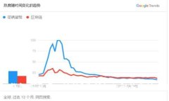 USDT钱包是否可以注销？最