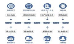比特币钱包获取指南：从