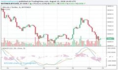 如何将以太坊（ETH）转移