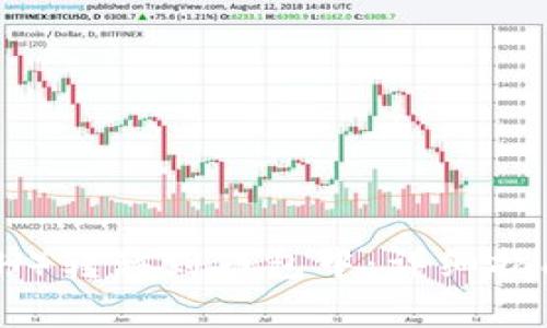 如何将以太坊（ETH）转移到钱包中：详细指南与常见问题解答