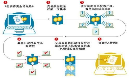 如何高效管理比特币钱包：全面指南