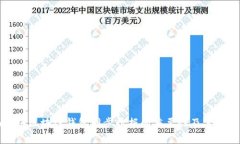 全面解析区块链钱包同步
