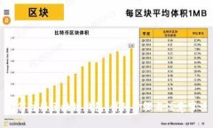 如何注册区块链钱包：详