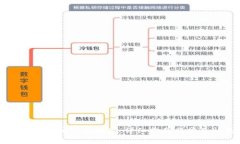 如何修改以太坊钱包地址