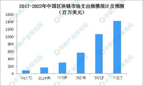   
如何用Java构建安全的USDT钱包