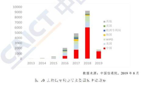 知乎用户指南：如何建立自己的比特币钱包