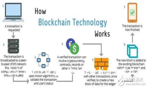 官方下载TP钱包: 安全性解析与使用指南