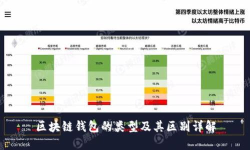 区块链钱包的类型及其区别详解