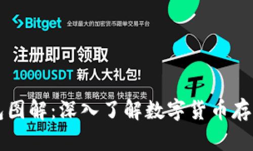 区块链钱包图解：深入了解数字货币存储解决方案