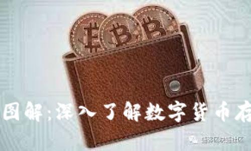 区块链钱包图解：深入了解数字货币存储解决方案