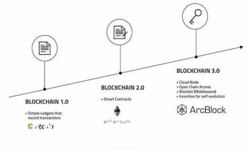 比特币下载到钱包安全吗？全面解析比特币钱包安全性