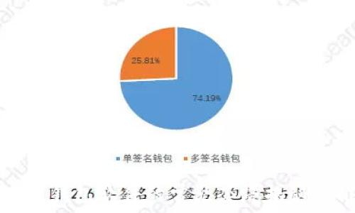   
区块链钱包软件的常见套路揭秘与推荐