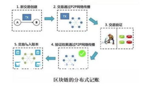 思考一个且的

 如何安全下载TP钱包APP：安卓用户必看指南