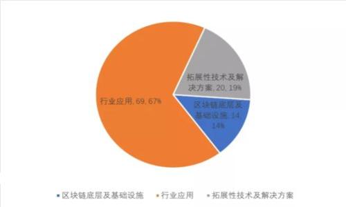TP钱包下载安装官方最新版本：一步步教你轻松完成钱包设置