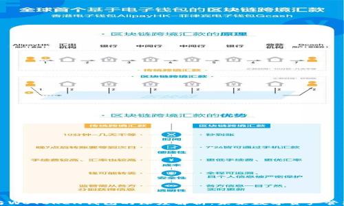 
区块链技术与WOTOKEN钱包的深度解析：未来数字资产管理的最佳选择
