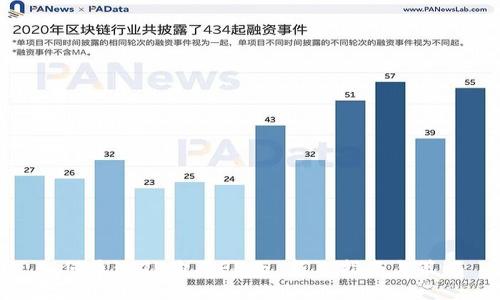 如何通过TP购买FEG: 新手指南与策略