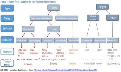 USDT与区块链钱包的作用与用途深入解析