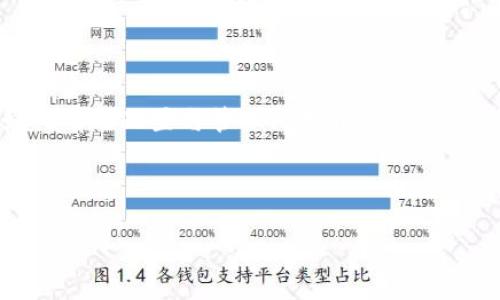 思考用户搜索意图

用户可能会搜索与比特币矿机、钱包地址、挖矿、区块链等相关的话题。关键词应当聚焦于如何有效配置与管理比特币矿机输入的钱包地址。该内容可以帮助用户充分理解矿机设置、转账管理、以及如何选择合适的钱包。


优质
如何正确配置比特币矿机输入的钱包地址？