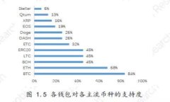 TP钱包如何出售购买的币：