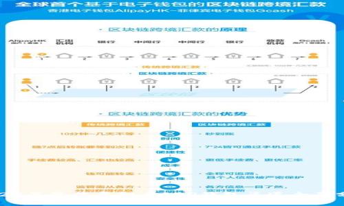 2023年最佳虚拟币P2P钱包渠道全景分析
