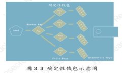 如何创建TP钱包：一步步详