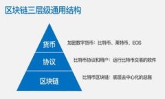 如何识别和防范TP钱包诈骗