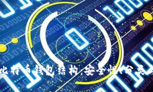 深入了解比特币钱包结构：安全性、分类与功能解析