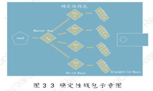 
以太坊钱包的代码：构建安全与易用的钱包解决方案