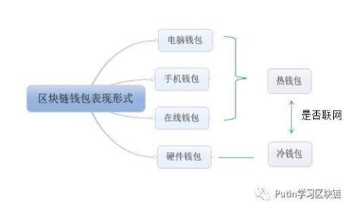 : 如何使用PHP创建USDT钱包：完整的指南