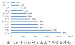 如何安全下载区块链软钱