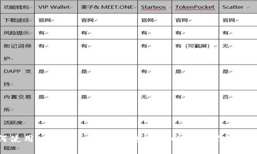 如何使用 imToken 6 钱包进行以太坊管理与投资
