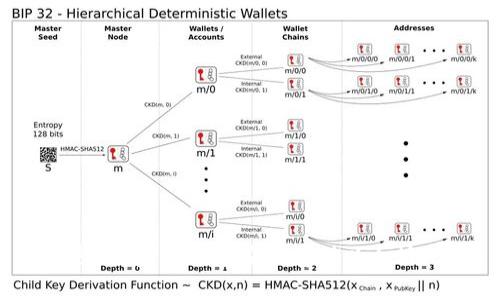 如何使用U盘冷钱包安全存储以太坊（ETH）