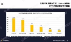 美国常用的比特币钱包推