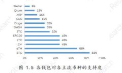 和关键词 如何安全高效地
