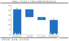 如何在TP钱包中快速安全地