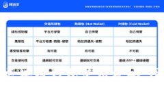 全面解析区块链钱包使用